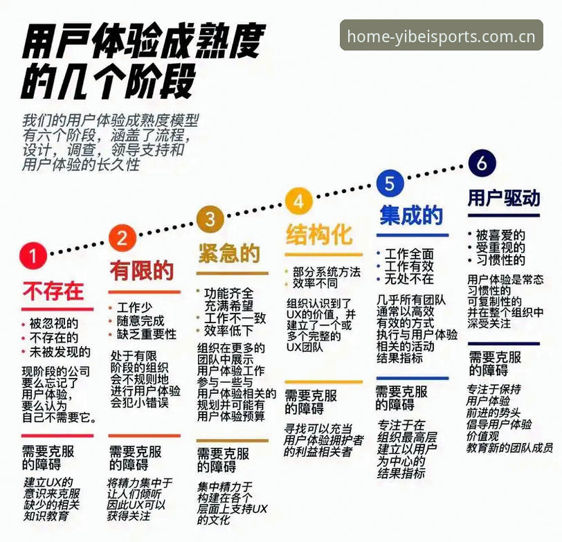 易倍体育官方版 易倍体育官方版深度分析:技术架构与用户体验全解析